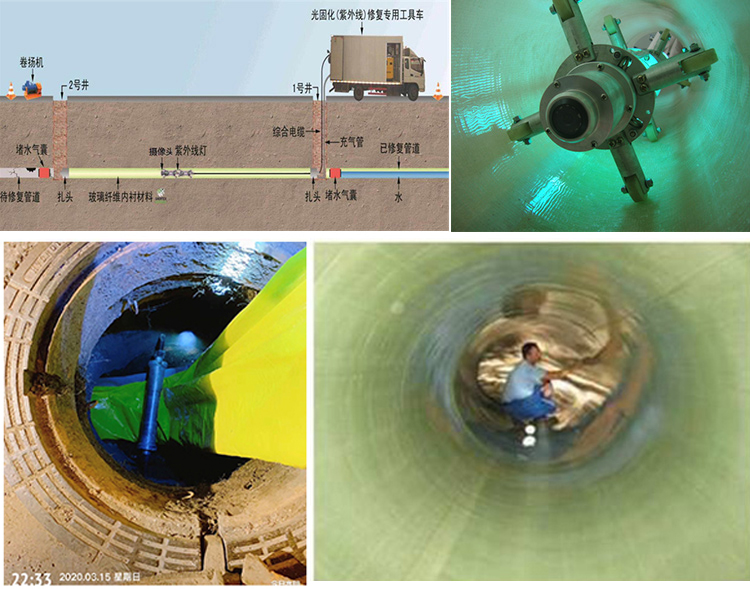 红原UV-CIPP内衬修复