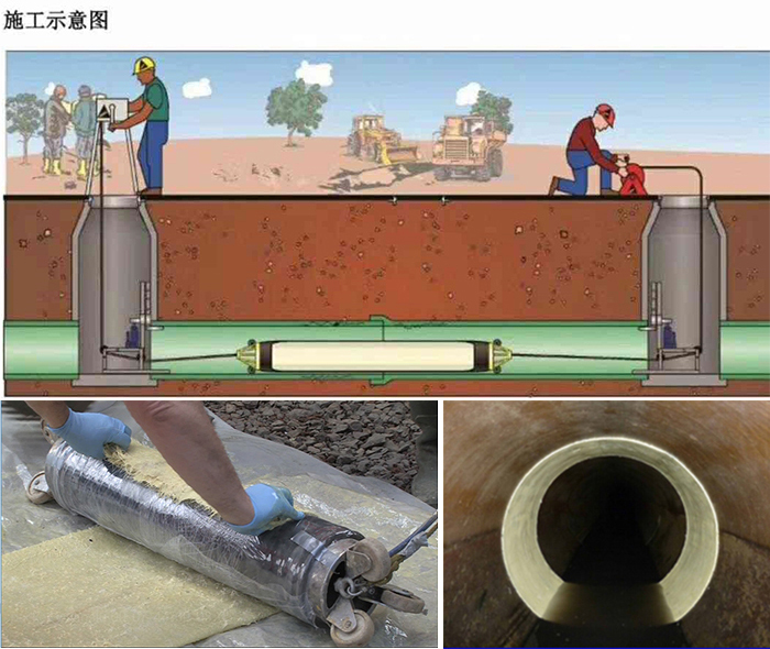 红原管道局部点状修复